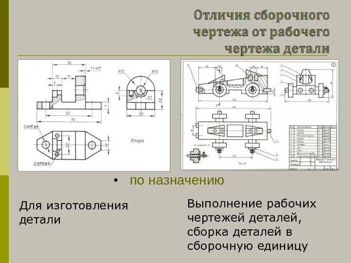 по назначению Для изготовления детали Выполнение рабочих чертежей деталей, сборка деталей в сборочную единицу