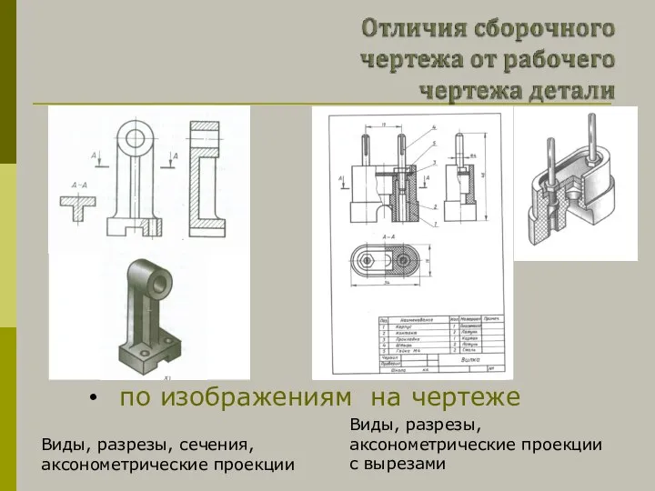 по изображениям на чертеже Виды, разрезы, сечения, аксонометрические проекции Виды, разрезы, аксонометрические проекции с вырезами