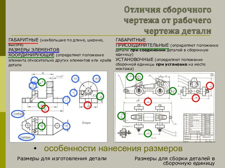 особенности нанесения размеров Размеры для изготовления детали Размеры для сборки деталей в