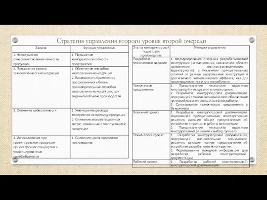 Стратегия управления второго уровня второй очереди