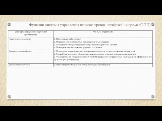 Функции системы управления второго уровня четвёртой очереди (ОПП)