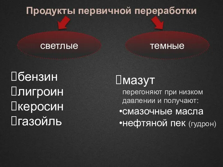 Продукты первичной переработки светлые темные бензин лигроин керосин газойль мазут перегоняют при