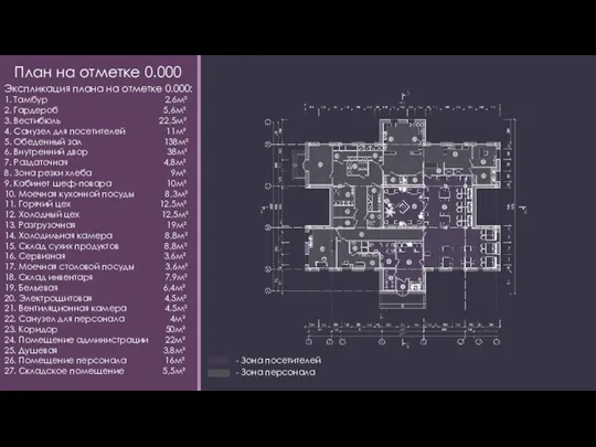 План на отметке 0.000 Экспликация плана на отметке 0.000: 1. Тамбур 2,6м²