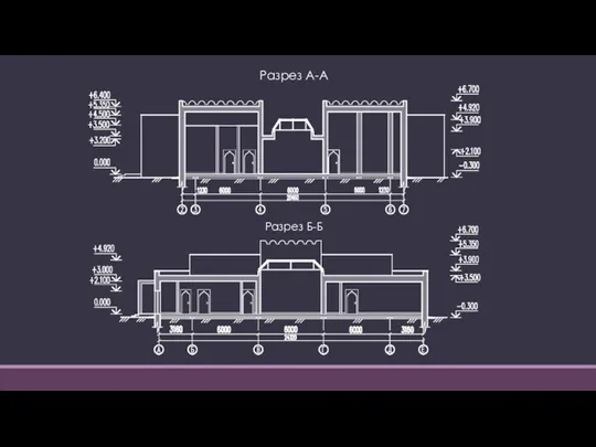 Разрез А-А Разрез Б-Б