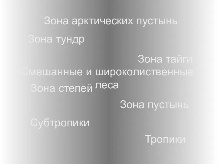 Зона арктических пустынь Зона тундр Зона тайги Смешанные и широколиственные леса Зона