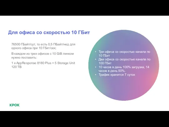 Для офиса со скоростью 10 ГБит 76500 ГБайт/сут, то есть 0,5 ПБайт/нед