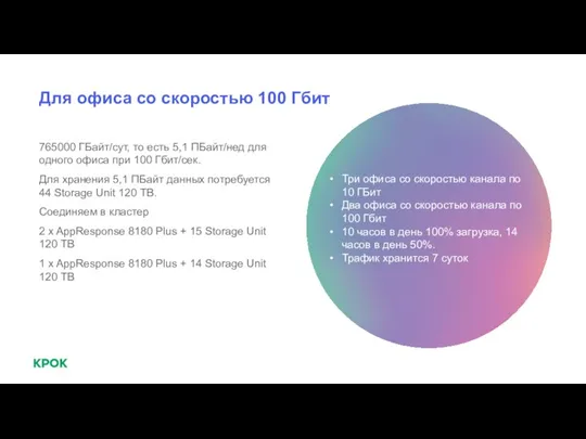 Для офиса со скоростью 100 Гбит 765000 ГБайт/сут, то есть 5,1 ПБайт/нед