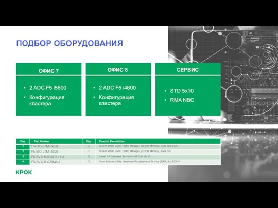 ОФИС 7 ОФИС 8 СЕРВИС STD 5x10 RMA NBC ПОДБОР ОБОРУДОВАНИЯ 2