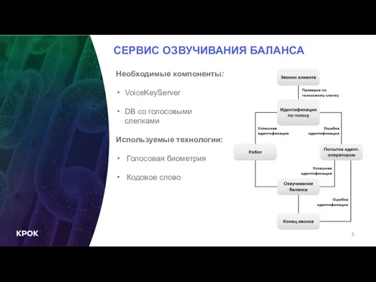 СЕРВИС ОЗВУЧИВАНИЯ БАЛАНСА Необходимые компоненты: VoiceKeyServer DB cо голосовыми слепками Используемые технологии: Голосовая биометрия Кодовое слово