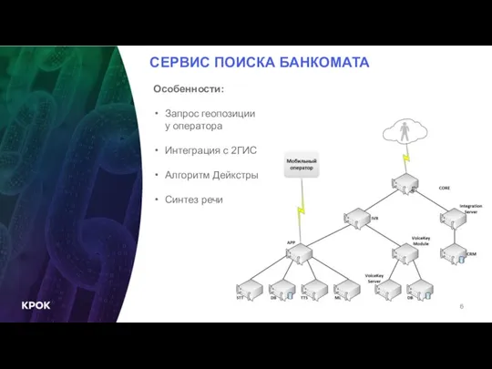 СЕРВИС ПОИСКА БАНКОМАТА Особенности: Запрос геопозиции у оператора Интеграция с 2ГИС Алгоритм Дейкстры Синтез речи