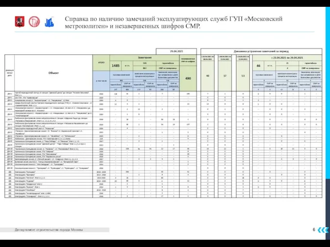 6 Справка по наличию замечаний эксплуатирующих служб ГУП «Московский метрополитен» и незавершенных шифров СМР.