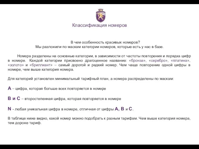 Классификация номеров В чем особенность красивых номеров? Мы разложили по маскам категории