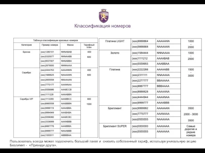 Классификация номеров Пользователь всегда может подключить больший пакет и снизить собственный тариф,