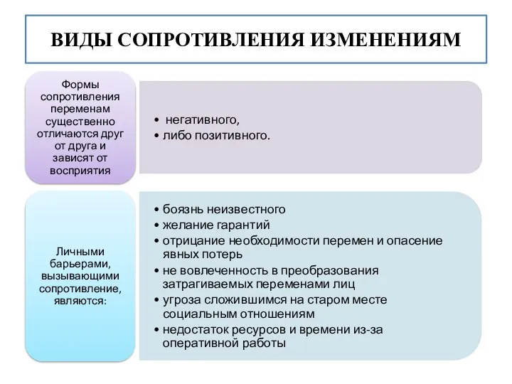 ВИДЫ СОПРОТИВЛЕНИЯ ИЗМЕНЕНИЯМ