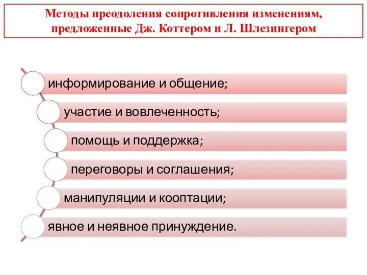 Методы преодоления сопротивления изменениям, предложенные Дж. Коттером и Л. Шлезингером