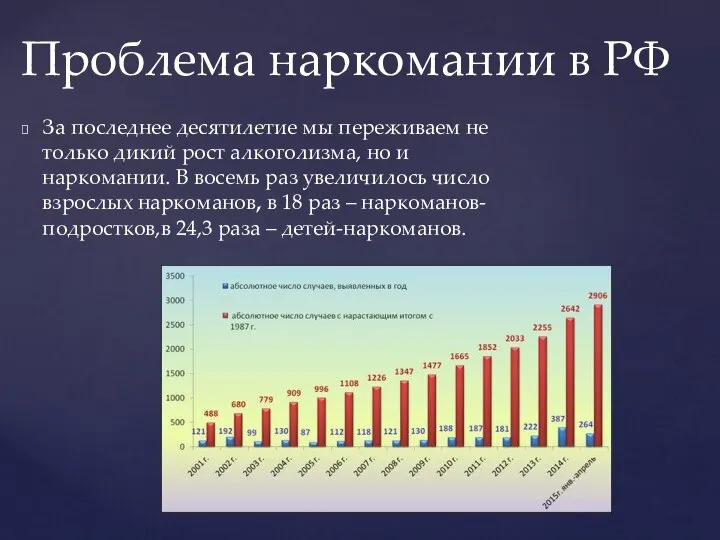 За последнее десятилетие мы переживаем не только дикий рост алкоголизма, но и