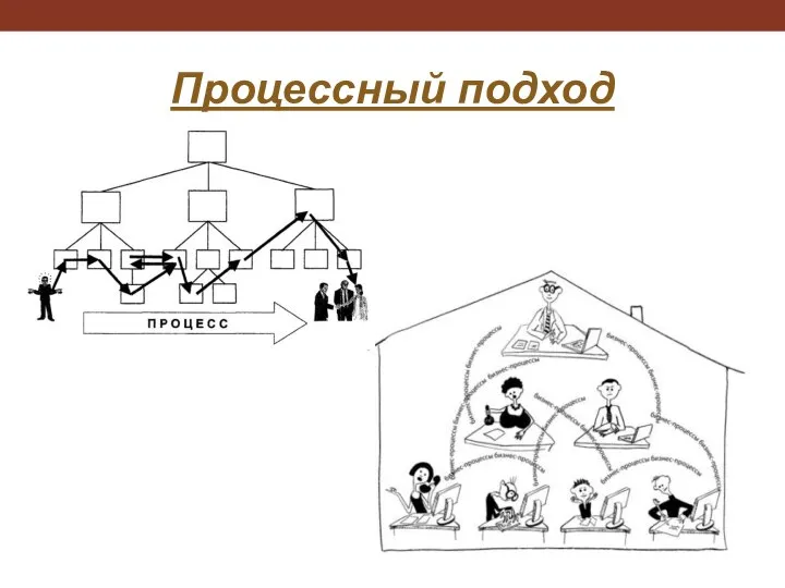 Процессный подход