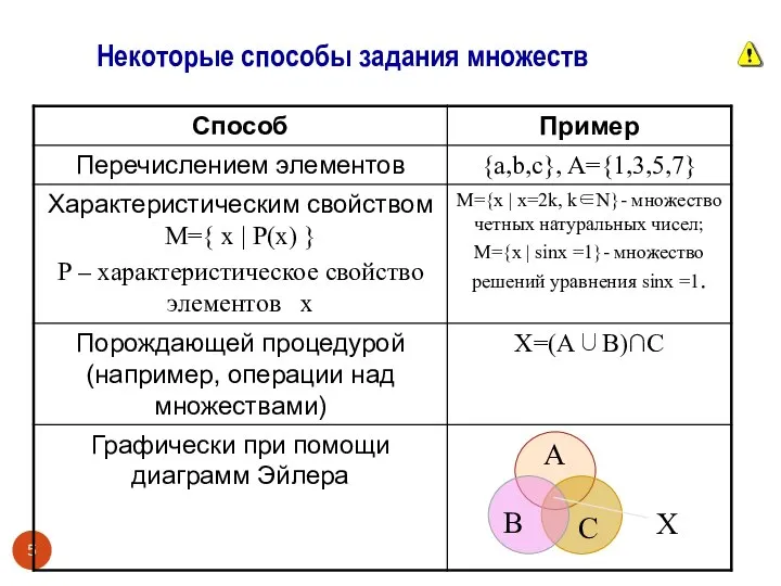 Некоторые способы задания множеств