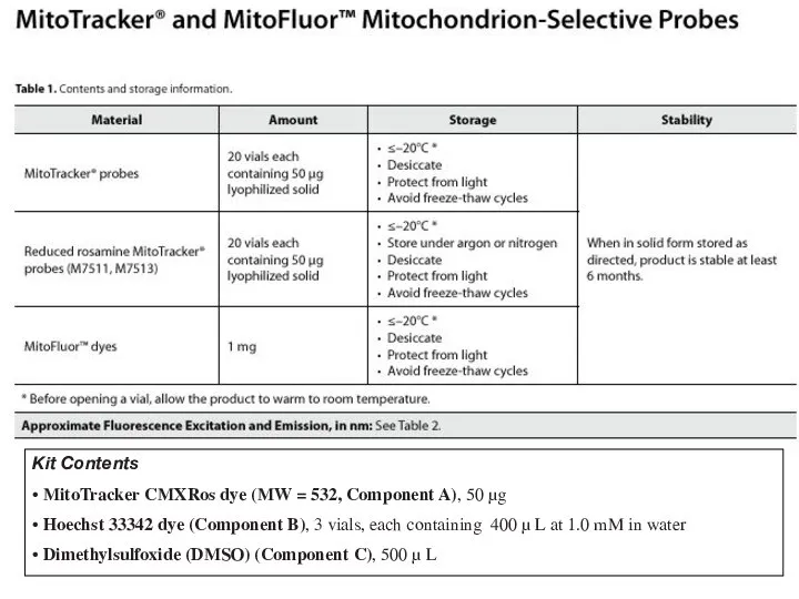 Kit Contents • MitoTracker CMXRos dye (MW = 532, Component A), 50