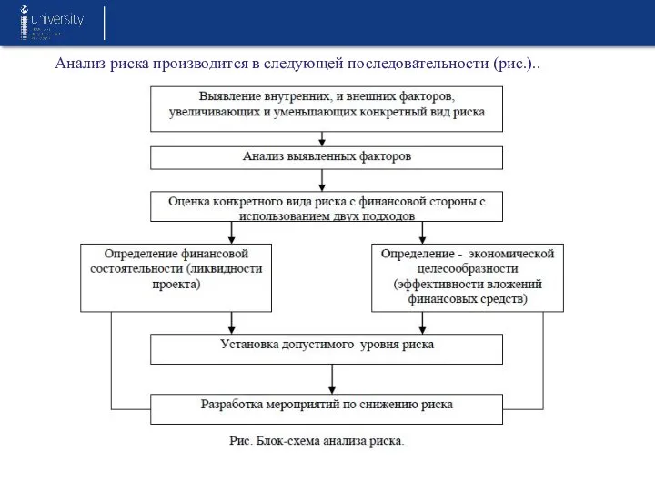 Анализ риска производится в следующей последовательности (рис.)..