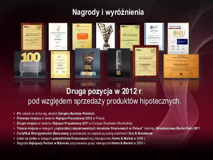 Nagrody i wyróżnienia 6% udziału w rynku wg. danych Związku Banków Polskich.