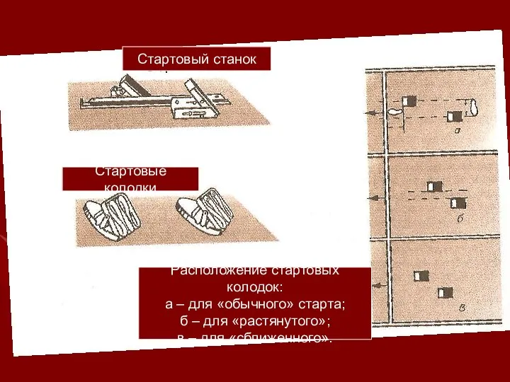 Стартовый станок Стартовые колодки Расположение стартовых колодок: а – для «обычного» старта;