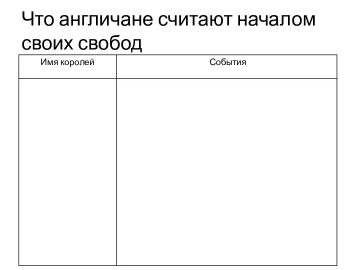 Что англичане считают началом своих свобод