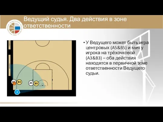 Ведущий судья. Два действия в зоне ответственности У Ведущего может быть игра