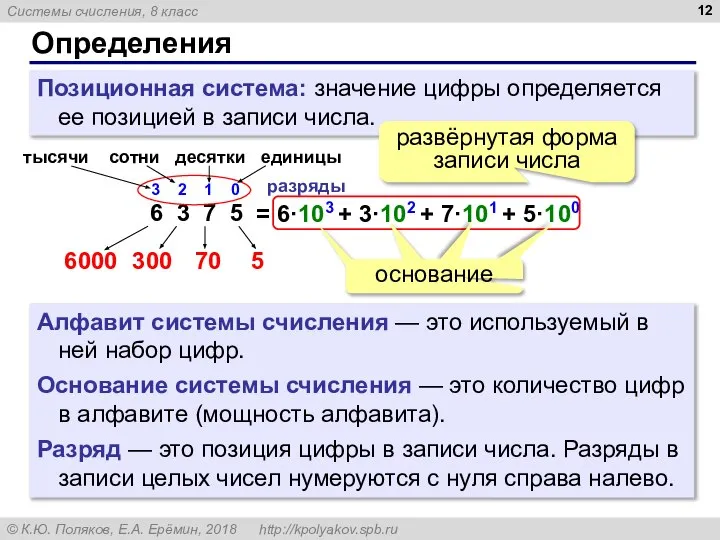 Определения Позиционная система: значение цифры определяется ее позицией в записи числа. Алфавит