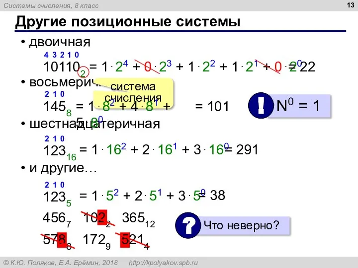 Другие позиционные системы двоичная восьмеричная шестнадцатеричная и другие… 101102 = 1⋅24 +