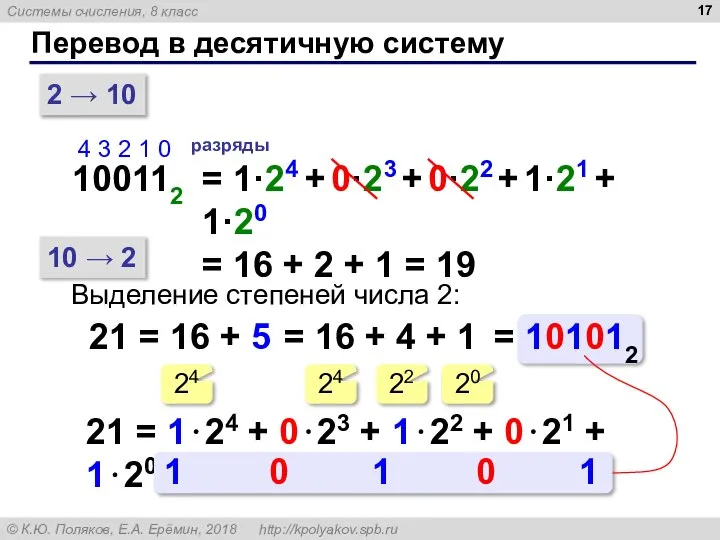 Перевод в десятичную систему 2 → 10 100112 4 3 2 1