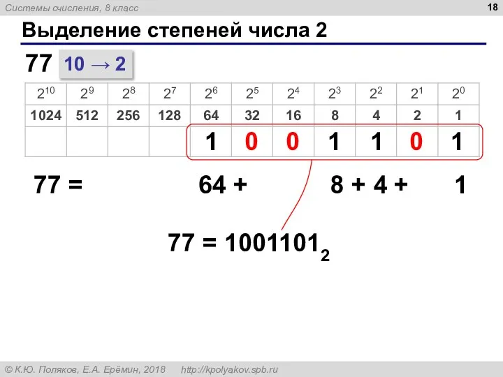 Выделение степеней числа 2 10 → 2 77 77 = 64 +