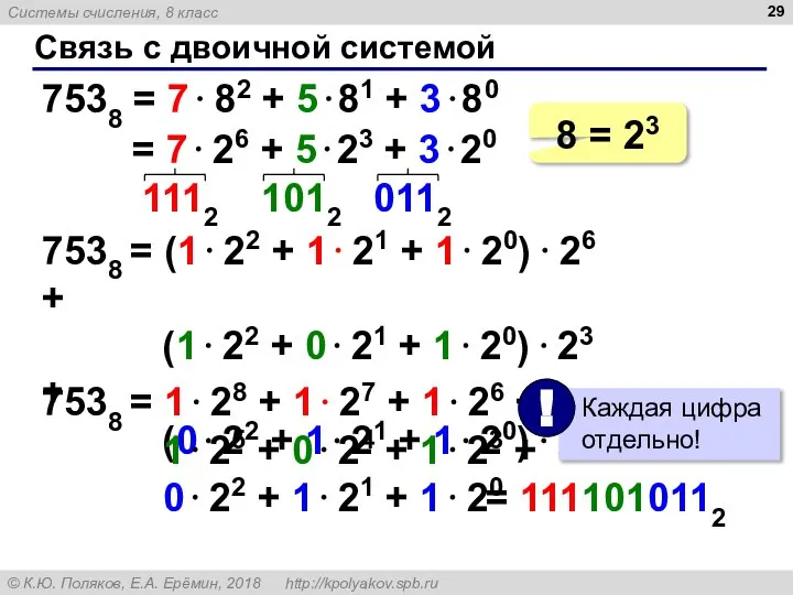 Связь с двоичной системой 7538 = 7⋅ 82 + 5⋅81 + 3⋅80