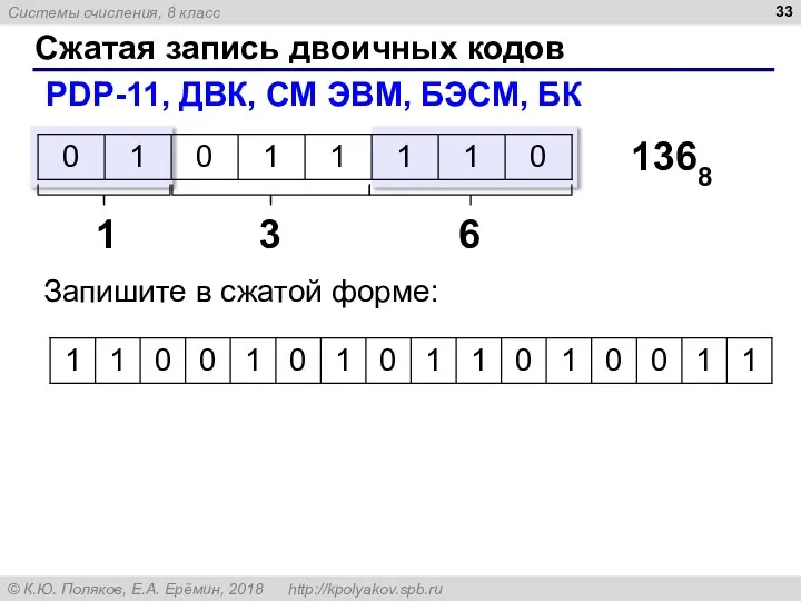 Сжатая запись двоичных кодов 3 6 1368 Запишите в сжатой форме: PDP-11,