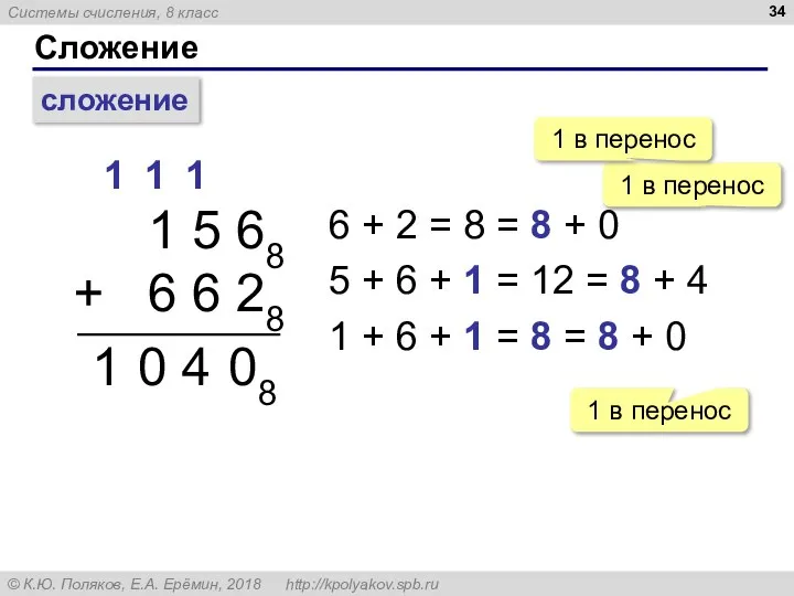 Сложение сложение 1 5 68 + 6 6 28 1 1 6