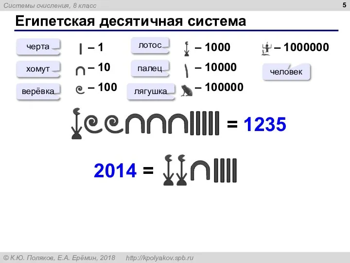 Египетская десятичная система – 1 – 10 – 100 – 1000 –