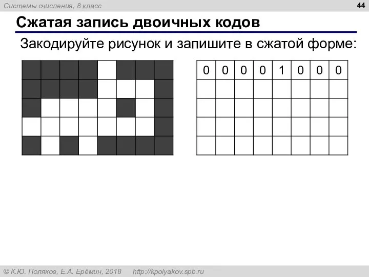 Сжатая запись двоичных кодов Закодируйте рисунок и запишите в сжатой форме: