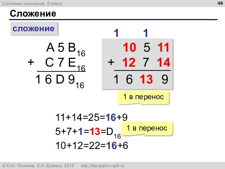 Сложение сложение A 5 B16 + C 7 E16 1 1 6