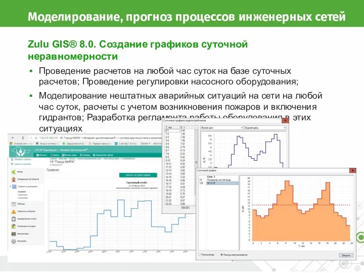 Моделирование, прогноз процессов инженерных сетей Zulu GIS® 8.0. Создание графиков суточной неравномерности