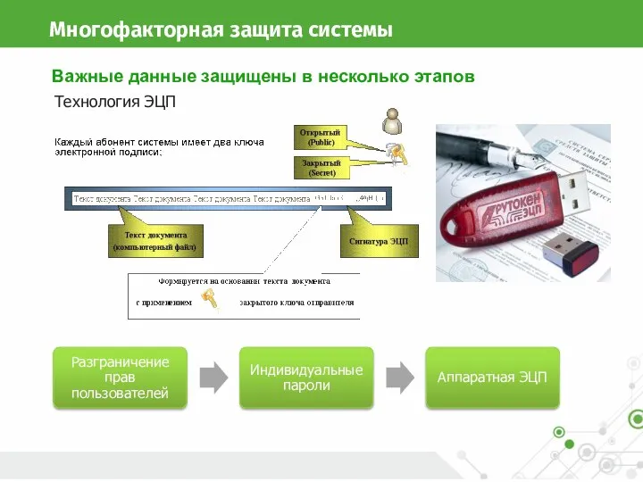 Многофакторная защита системы Важные данные защищены в несколько этапов Технология ЭЦП