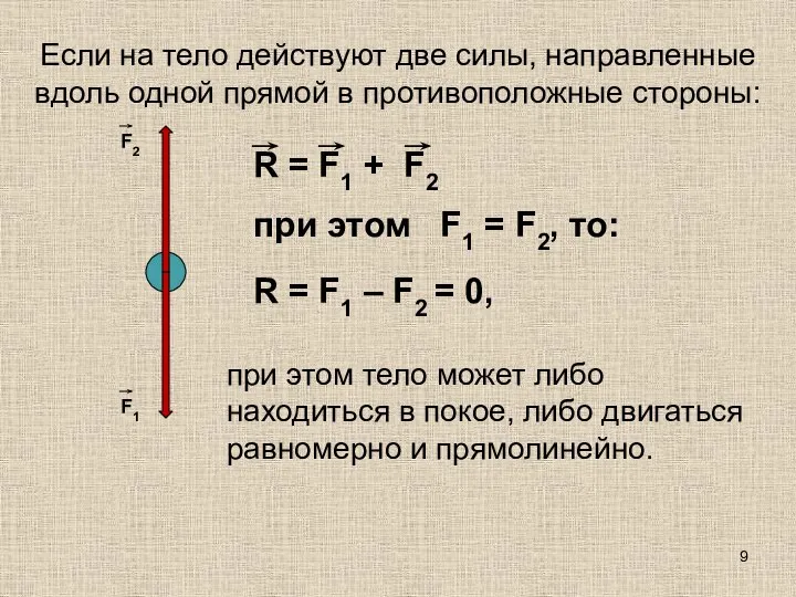 Если на тело действуют две силы, направленные вдоль одной прямой в противоположные