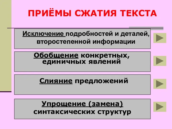 ПРИЁМЫ СЖАТИЯ ТЕКСТА Исключение подробностей и деталей, второстепенной информации Обобщение конкретных, единичных