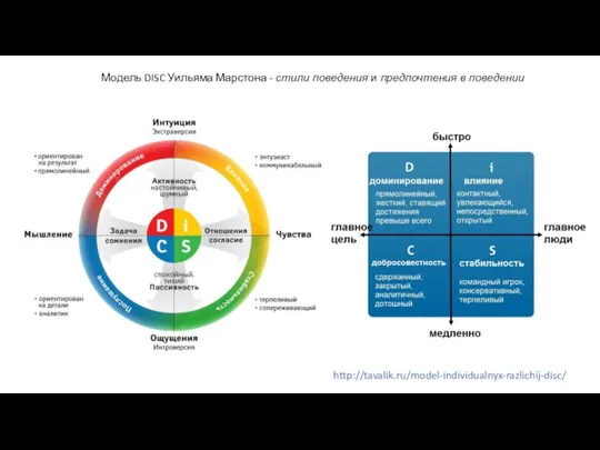 Модель DISC Уильяма Марстона - стили поведения и предпочтения в поведении http://tavalik.ru/model-individualnyx-razlichij-disc/