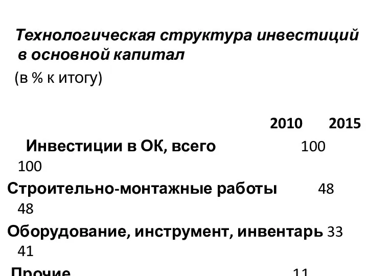 Технологическая структура инвестиций в основной капитал (в % к итогу) 2010 2015