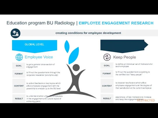 creating conditions for employee development Education program BU Radiology | EMPLOYEE ENGAGEMENT