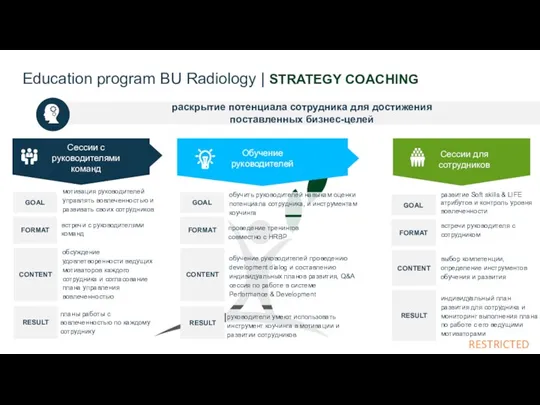 раскрытие потенциала сотрудника для достижения поставленных бизнес-целей Education program BU Radiology |