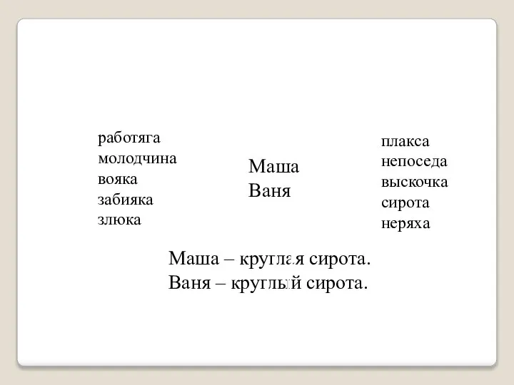 работяга молодчина вояка забияка злюка плакса непоседа выскочка сирота неряха Маша Ваня