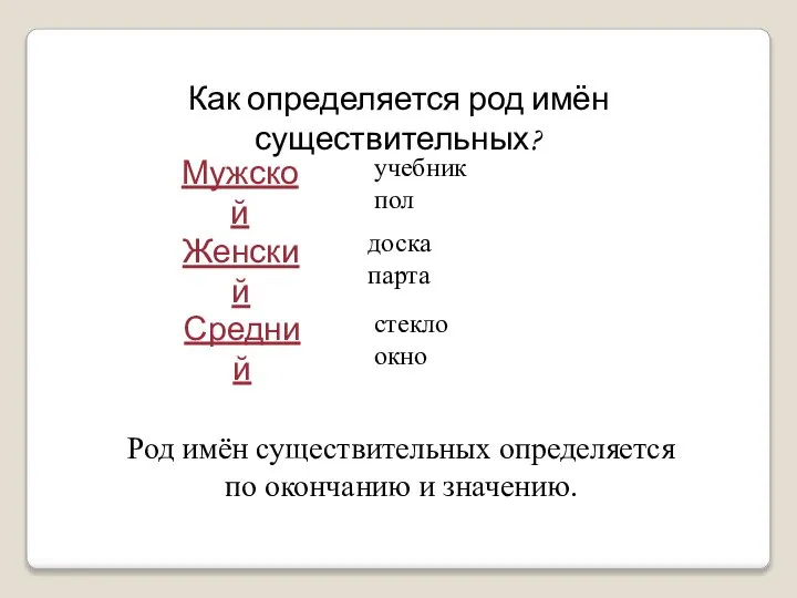 Как определяется род имён существительных? учебник пол доска парта стекло окно Мужской