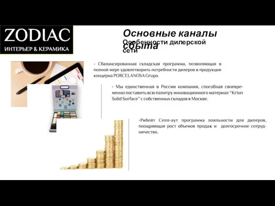 Основные каналы сбыта Особенности дилерской сети