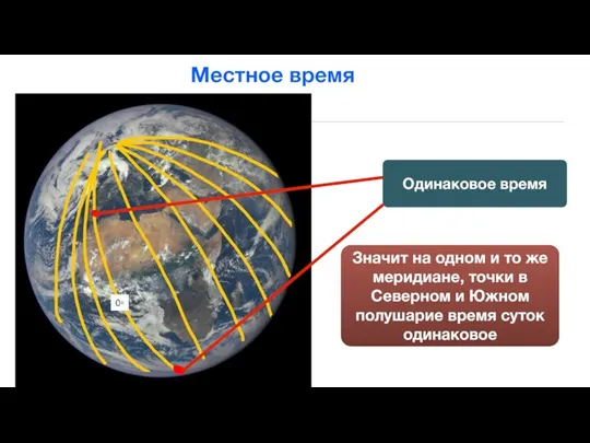 Местное время Одинаковое время Значит на одном и то же меридиане, точки